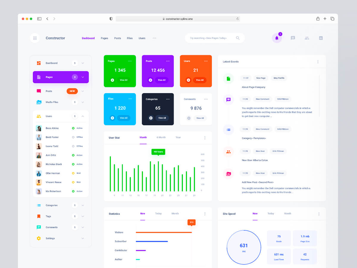 Best Figma Dashboards/Admin Panels UI in 2024