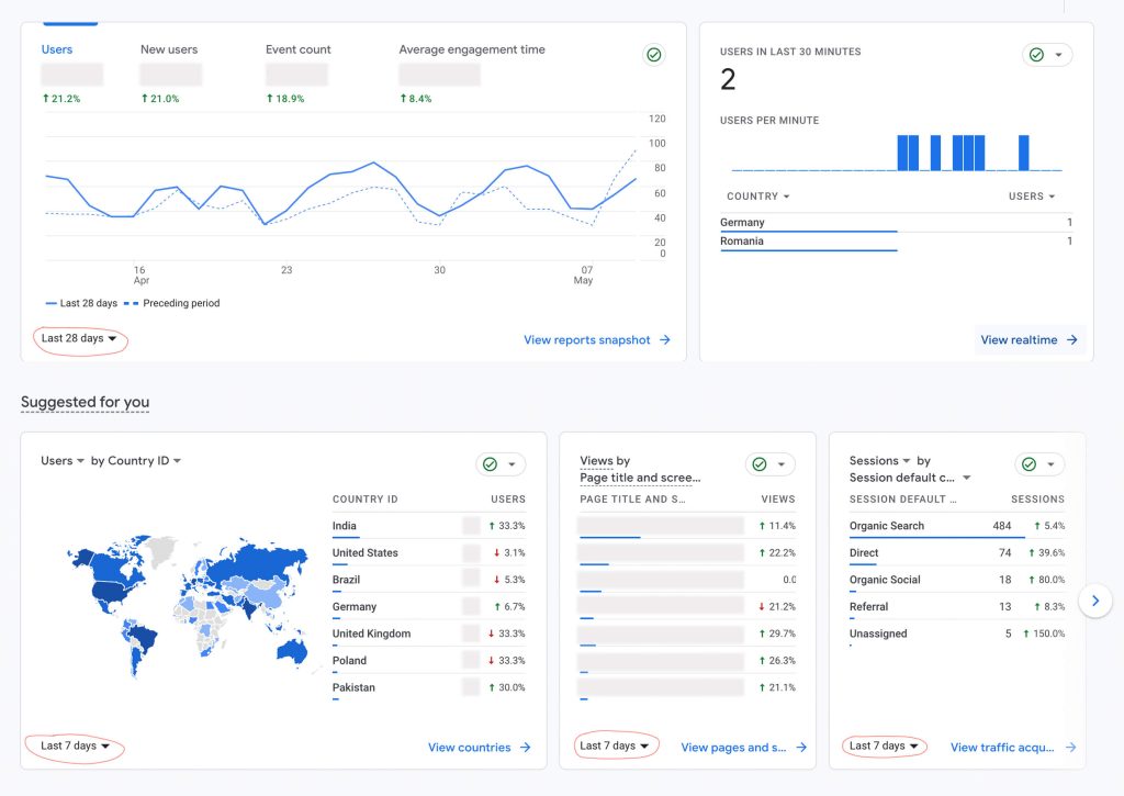 30 Best Free Dashboard UI Templates in 2023